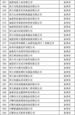 福建电子科技制造价格查询（福建电子科技制造价格查询网）