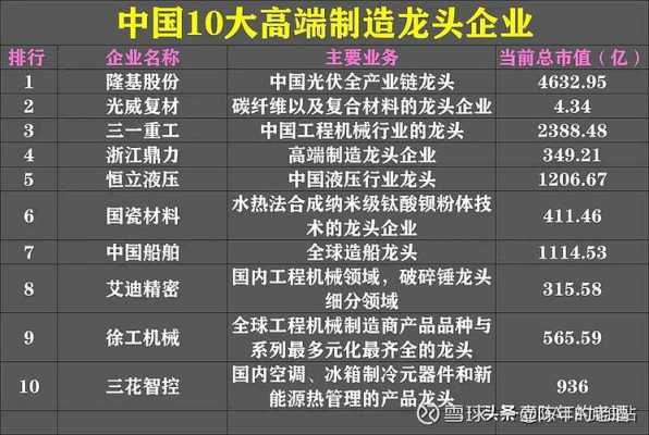 高端制造高科技龙头企业（科技高端制造行业龙头）