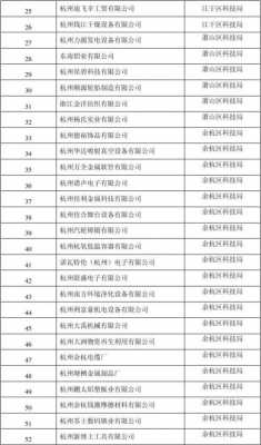 高科技生产制造企业名称（高科技生产制造企业名称是什么）