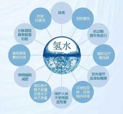 关于制造富氢水的黑科技是什么的信息