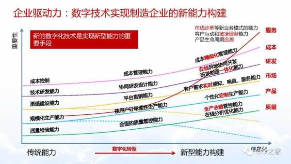 智能制造领域数字科技发展（智能制造 数字化转型）