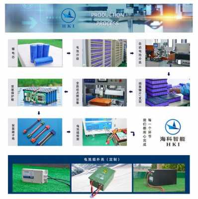 锂电池研发制造企业新科技产品的简单介绍