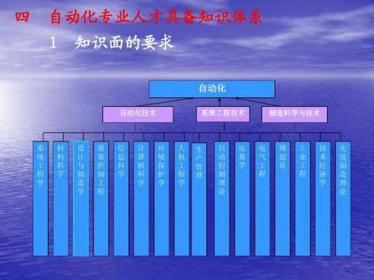 制造科技产品大学要学什么（制造科学与技术）