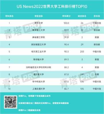 世界科技制造排名大学（世界科技制造排名大学名单）