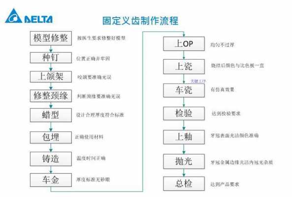 牙齿制造黑科技（牙齿制作流程）