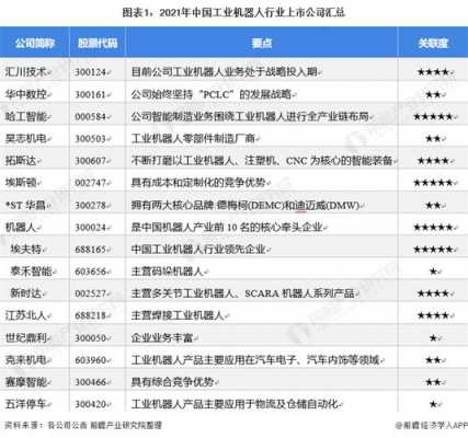 科技机器人制造厂排名榜（科技机器人制造厂排名榜单）