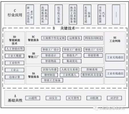 科技与制造体系的关系图（科技与制造体系的关系图表）