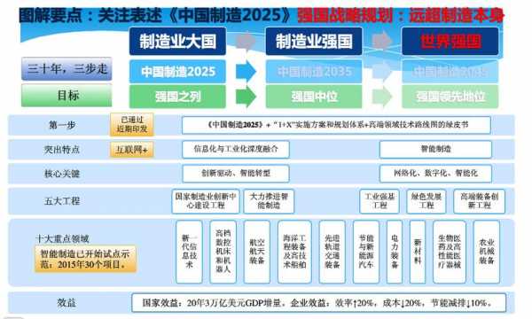 科技制造业国家方向是什么（科技 制造业）