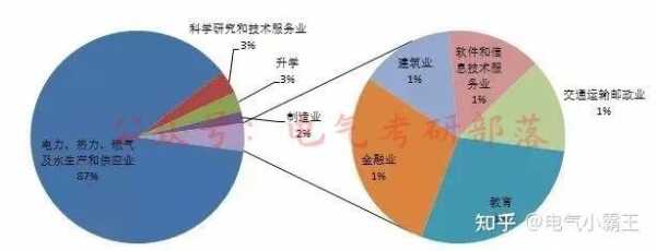 科技制造服务专业考研（科技类制造业）