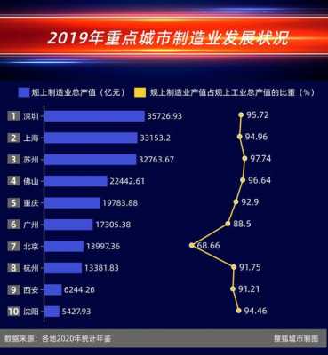 众昌科技制造业排名全国第几（众昌科技制造业排名全国第几）