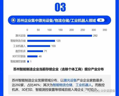 苏州智能制造科技产业园（苏州智能制造企业名录）