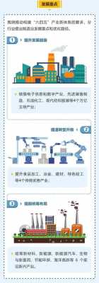 制造业科技创新规划方案（科技创新制造业高质量发展）