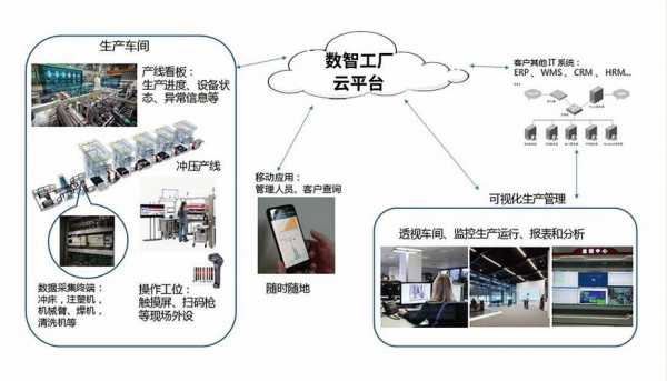 云制造科技集团产品（云制造服务平台）