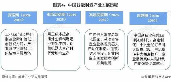 制造科技的发展趋势（制造科技的发展趋势）