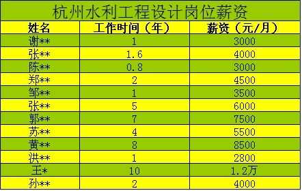 杭州恒立制造科技薪资待遇（杭州银行科技岗薪资待遇）