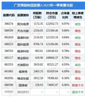 科技高端制造业股票（科技高端制造业股票有哪些）