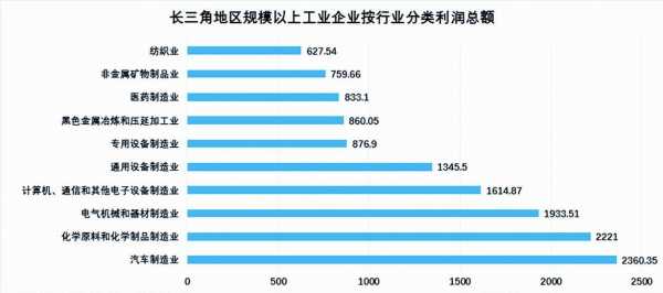 制造业和科技公司利润（制造业和科技公司利润对比）