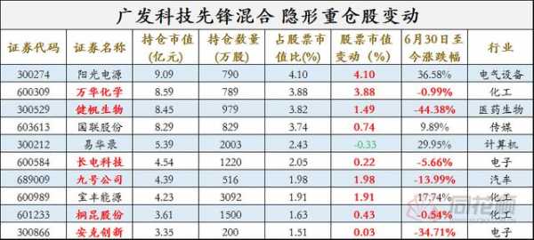 制造业科技化股票（制造业算科技股吗）