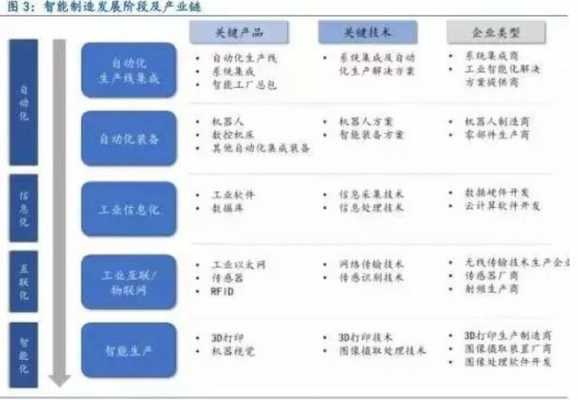 以科技引领制造业产业链升级（以科技支撑产业发展）