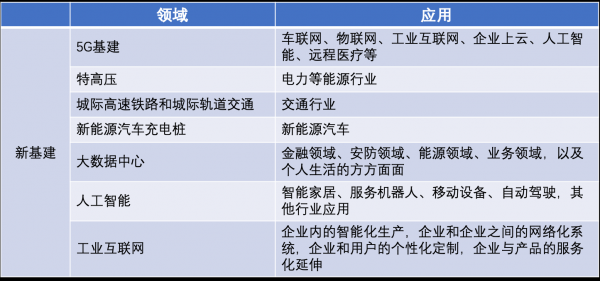 制造业硬科技新能源新基建（制造业领域的新技术）