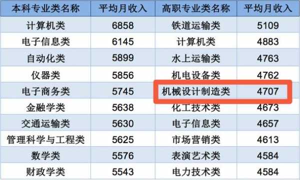 科技及制造类专业考研学校（科技类的制造业）