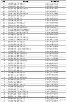 上海高科技制造企业名单（上海高科技制造企业名单公示）