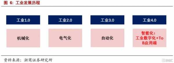 四大科技制造业优化（四大科技巨头）