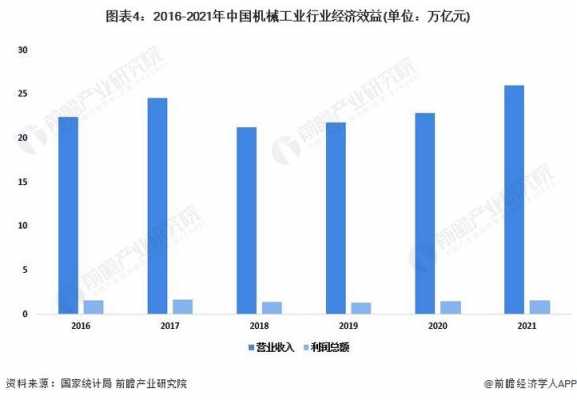 中国机械制造企业加大科技投入（中国机械制造业集中地）