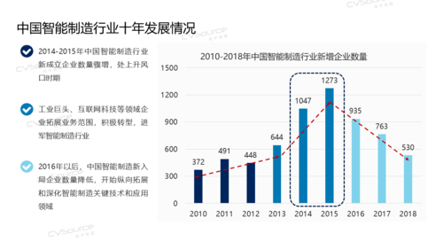 智能科技与制造业（智能科技与制造业发展现状）