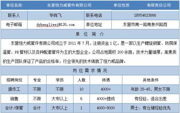 东营科技机械制造招聘（东营科技企业）