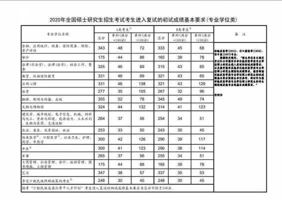 科技制造工程考研分数线（北京科技冶金工程考研分数线）