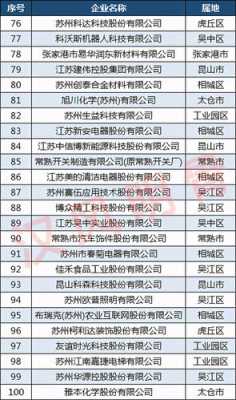 苏州联核科技制造商名单（联合集团苏州科技园）