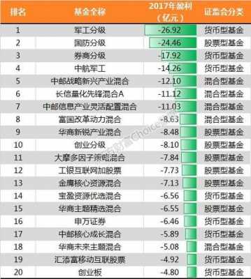 科技制造业板块基金有哪些（科技制造业龙头股）