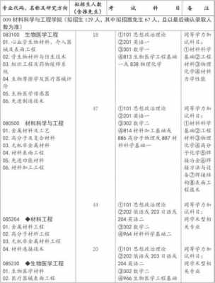 科技制造工程考研就业（制造工程专业考研有哪些专业）