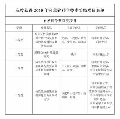 河北科技大学增材制造招聘（河北科技大学材料）