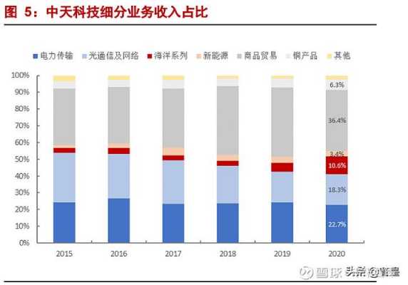 如东中天科技智能制造（如东中天科技工资表）