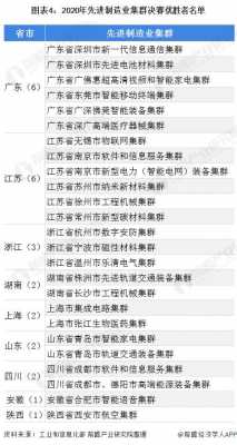 高科技制造业名单公示（高科技制造业上市公司）