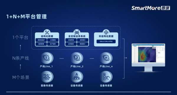 思谋科技智能制造解决方案（思谋科技天眼查）