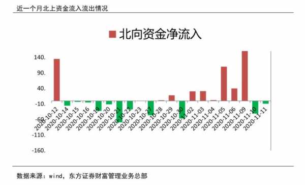 科技周期制造消费混合基金（科技股周期性）