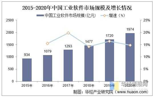 中国高科技制造业发展趋势（我国高技术制造业）