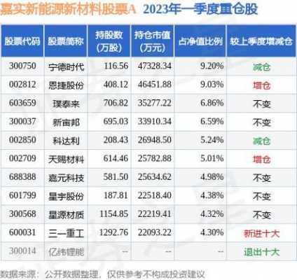 新材料科技制造股票（新材料科技制造股票有哪些）