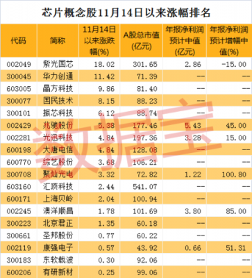 高科技制造业龙头股票排名（高科技制造业上市公司）