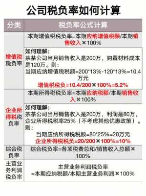 科技制造企业应纳税额比重（科技企业纳税额怎么算）