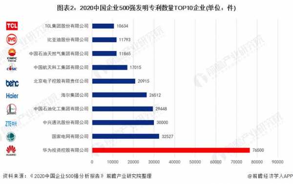 中国制造最好的科技企业（中国科技制造公司排名）