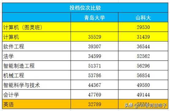 山东科技大学制造专业排名（山东科技大学制造专业排名全国第几）