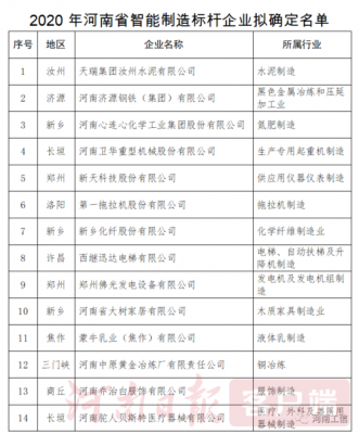 河南制造电子科技开发发展现状（河南电子企业排名）