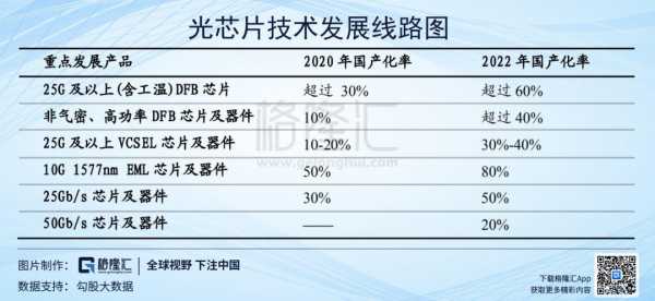 光迅科技有制造芯片吗知乎（光迅科技25g芯片不尽人意）