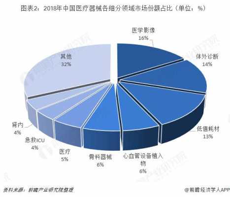 医疗科技制造（医疗科技公司的发展前景）