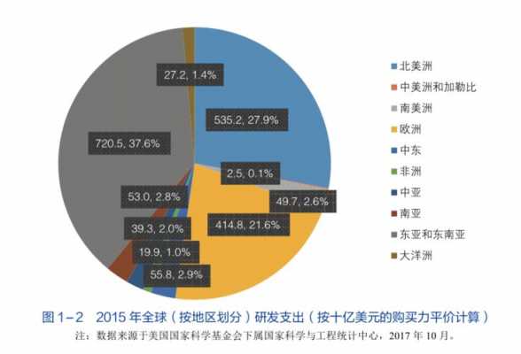 全球先进制造业科技创新趋势（全球先进制造业科技创新趋势有哪些）