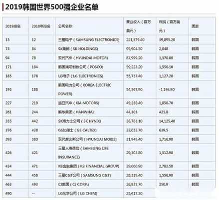 世界科技制造（世界科技制造中心排名）